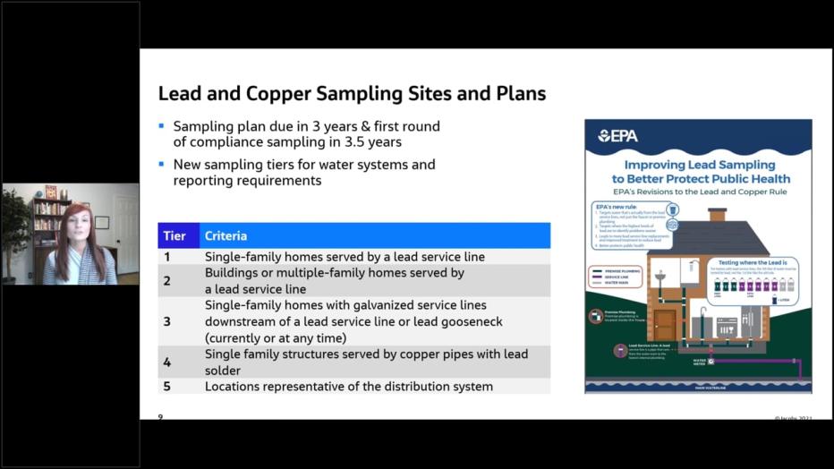 What You Need to Know 关于 the 引领 & Copper Rule Revisions