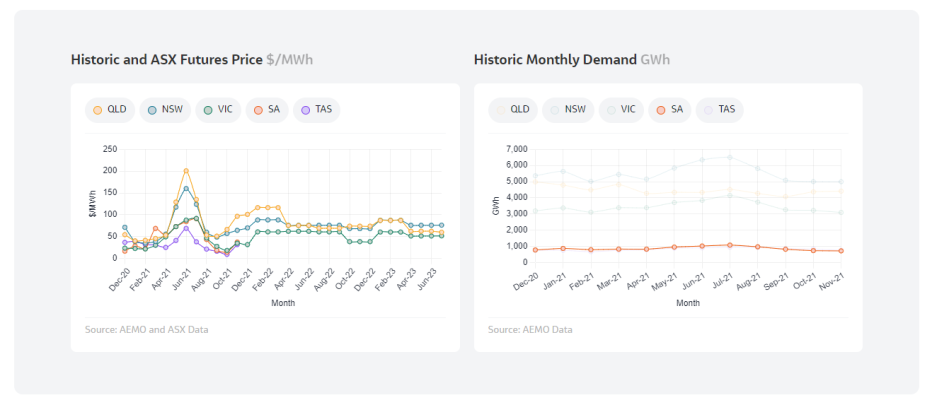 Energy Insights product dashboard