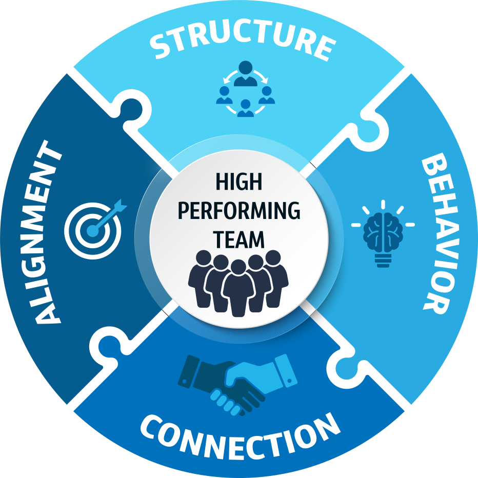 High performing team puzzle graphic