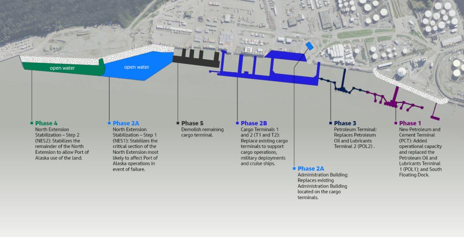 Port of Alaska Modernization Program phase map